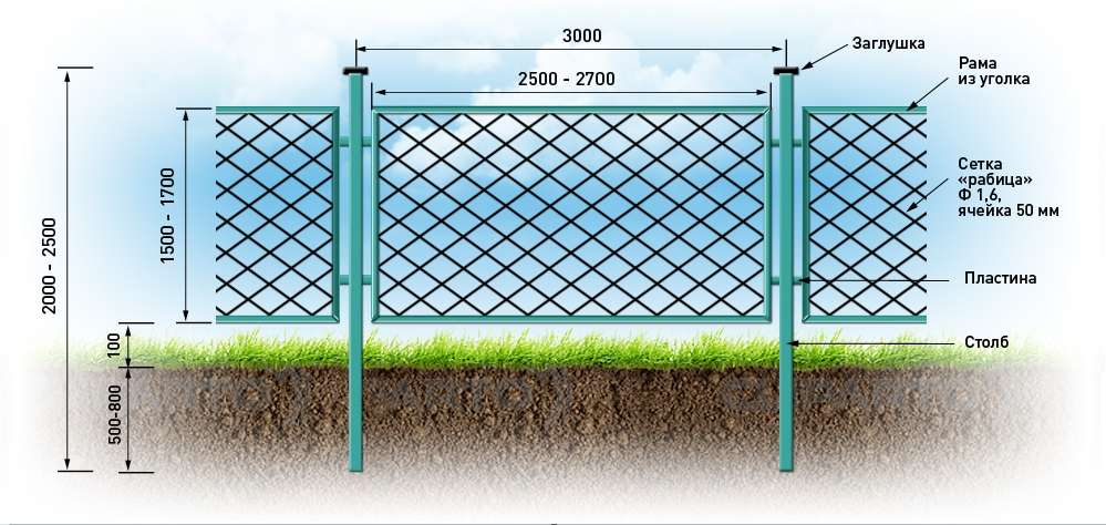 Конструкция секционного забора из сетки-рабицы